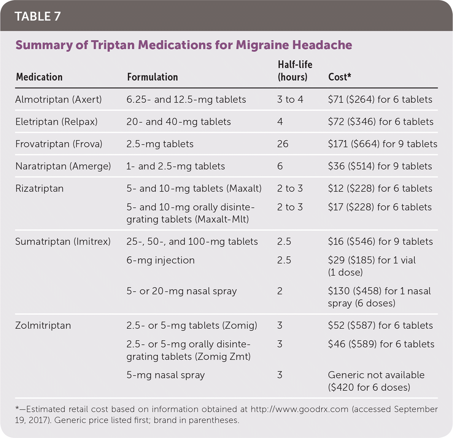 Acute Migraine Headache Therapy Tactics Onscore kr